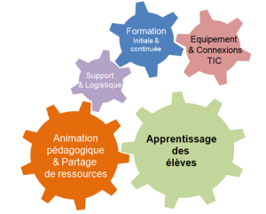 Rouages_ecole_numerique